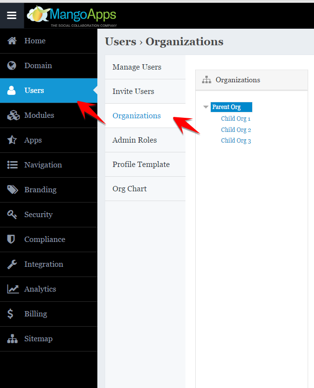 Organizations